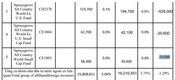 Thêm “cá mập” thoát hàng PNJ