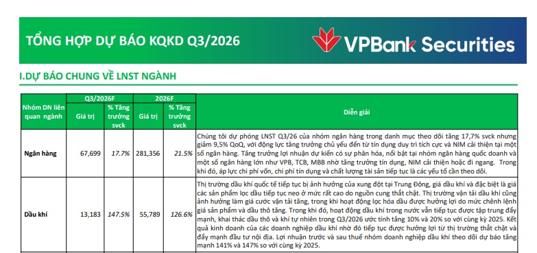 Bức tranh lợi nhuận ngân hàng quý III: HDBank dẫn đầu, nhà băng nào bất ngờ “cài số lùi”?