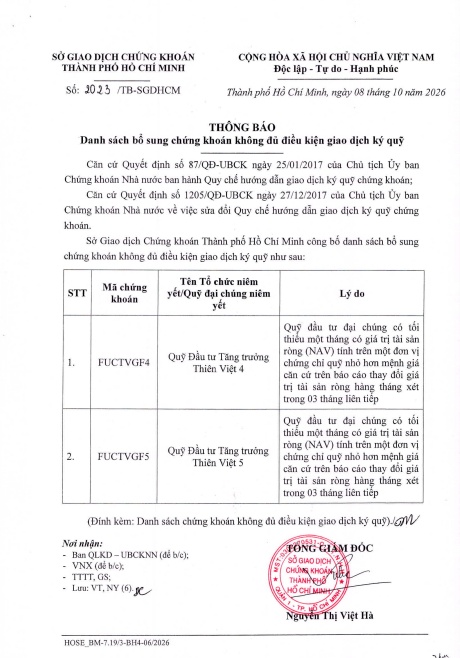 134 mã bị cắt margin trong quý 4