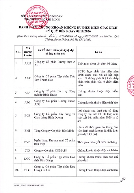 134 mã bị cắt margin trong quý 4
