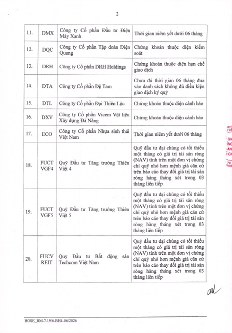 134 mã bị cắt margin trong quý 4