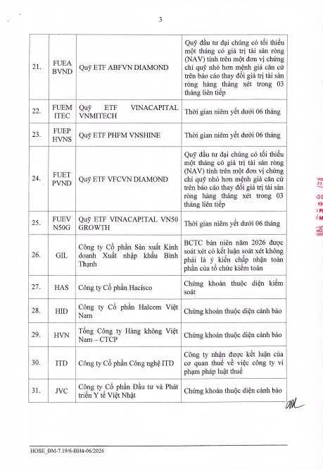 134 mã bị cắt margin trong quý 4