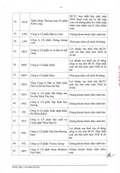 134 mã bị cắt margin trong quý 4