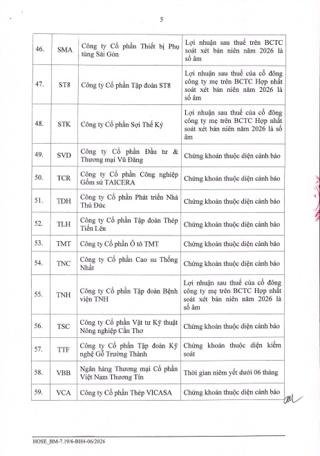 134 mã bị cắt margin trong quý 4