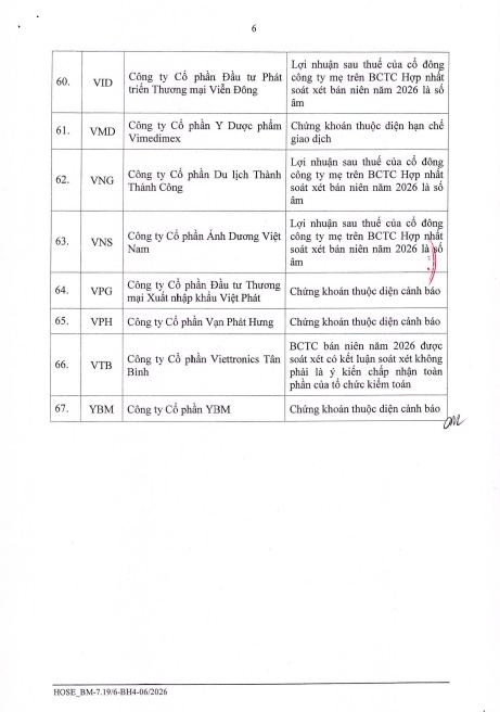 134 mã bị cắt margin trong quý 4