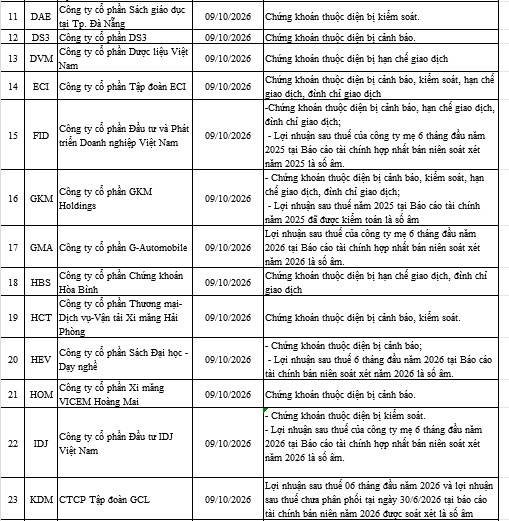134 mã bị cắt margin trong quý 4