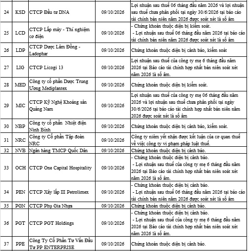 134 mã bị cắt margin trong quý 4