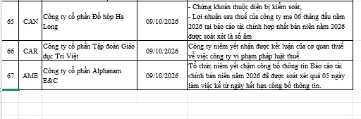 134 mã bị cắt margin trong quý 4