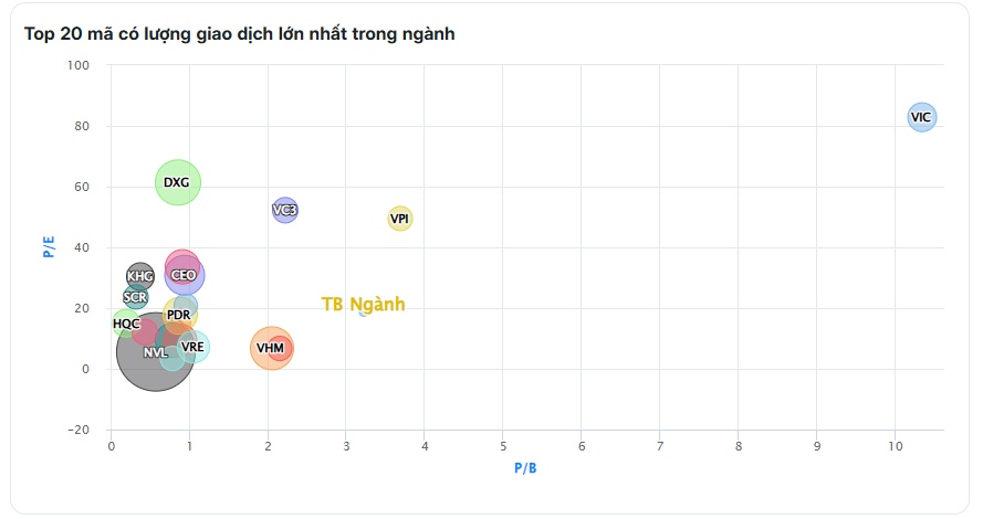 Cổ phiếu BĐS đồng loạt 'tỉnh giấc' ngay đầu phiên chiều