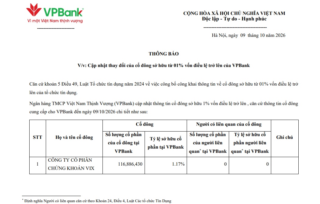 Truy vết dòng tiền VIX: 117 triệu cổ phiếu VPB được gom từ đâu?