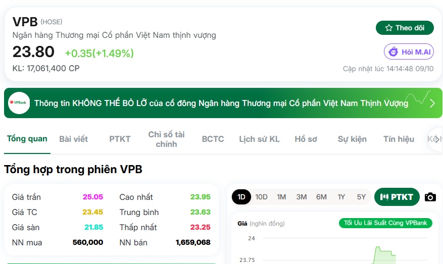 Truy vết dòng tiền VIX: 117 triệu cổ phiếu VPB được gom từ đâu?