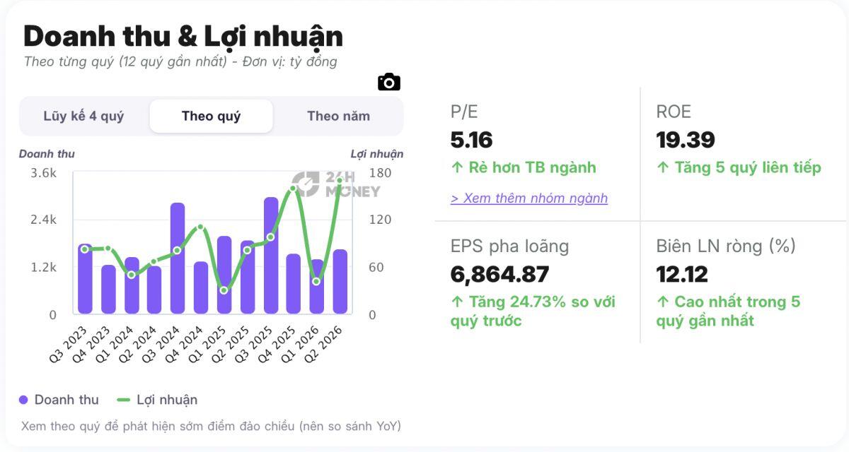 Lợi nhuận Sao Ta (FMC) dự báo tăng 22% nhờ điều này