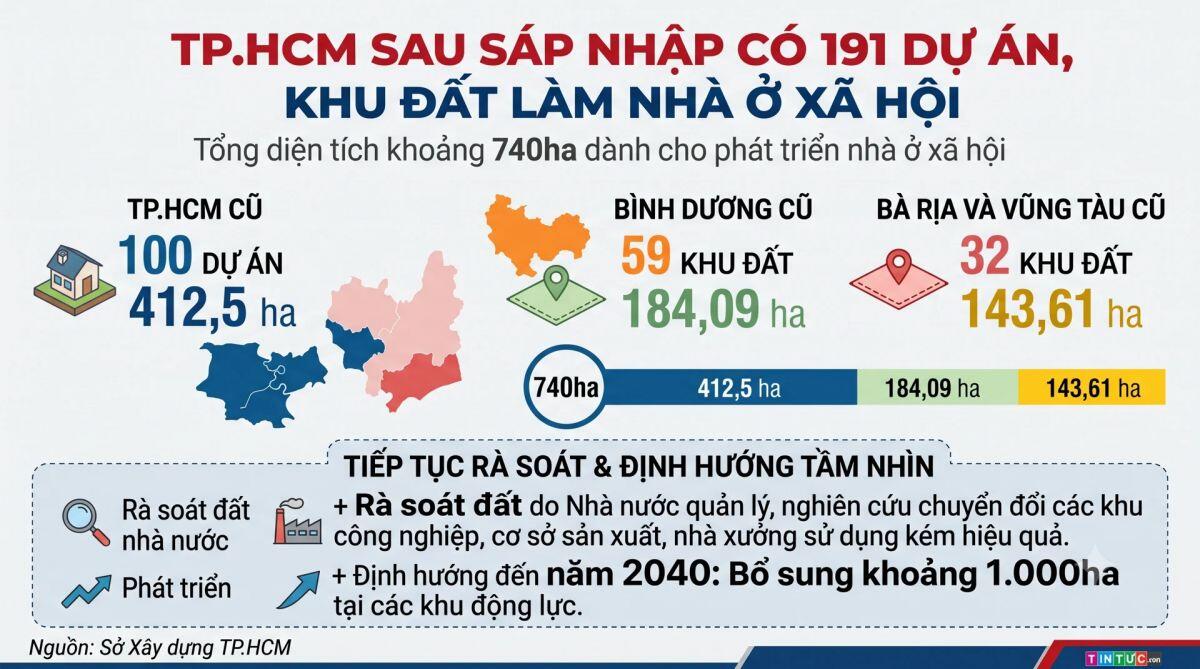 Nhà ở xã hội vẫn xa tầm với