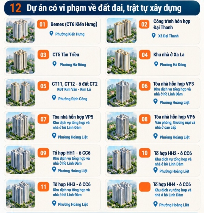 Những dự án nào của Mường Thanh vi phạm về đất đai, trật tự xây dựng tại Hà Nội?