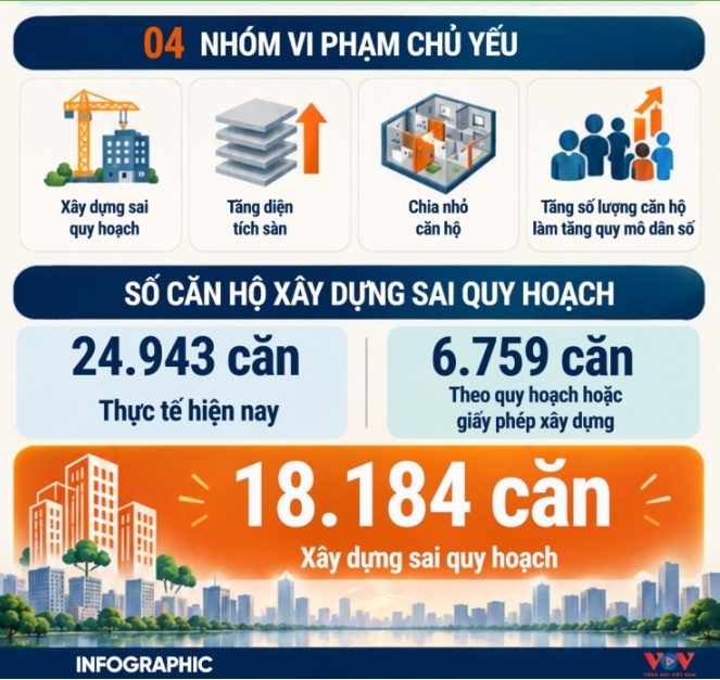 Những dự án nào của Mường Thanh vi phạm về đất đai, trật tự xây dựng tại Hà Nội?