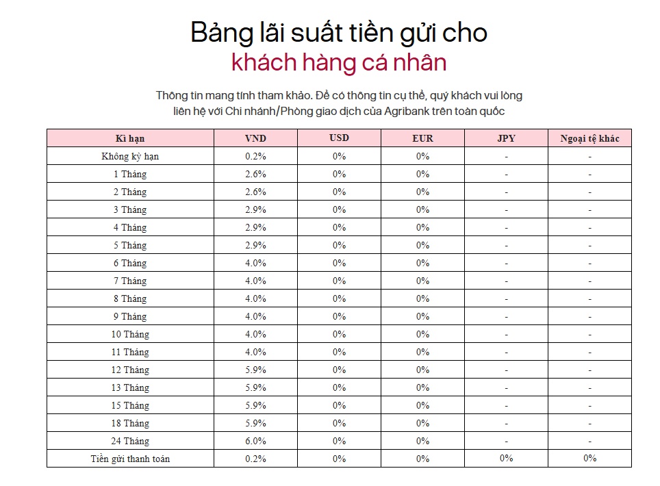 Có tiền nhàn rỗi trong tháng 10, gửi ngân hàng Big4 nhận lãi thế nào?
