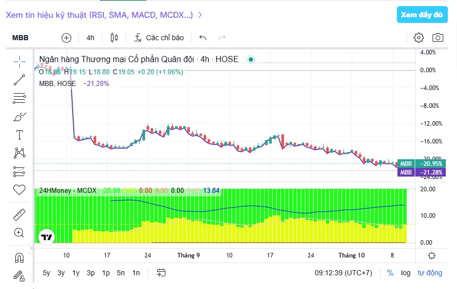 MB và VPB gia nhập câu lạc bộ 100.000 tỷ đồng, cuộc đua vẫn chưa dừng lại