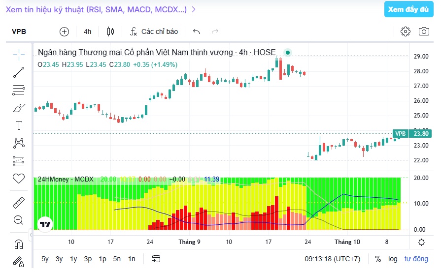 MB và VPB gia nhập câu lạc bộ 100.000 tỷ đồng, cuộc đua vẫn chưa dừng lại