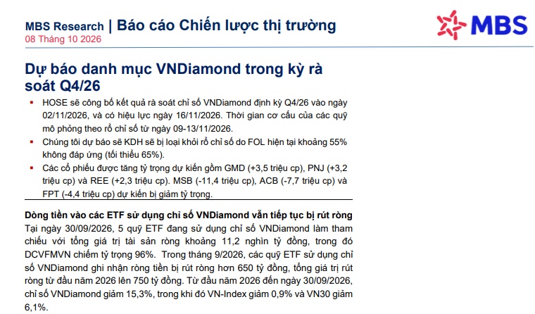 PNJ sẽ được các quỹ ETF mua vào hơn 3 triệu cổ?