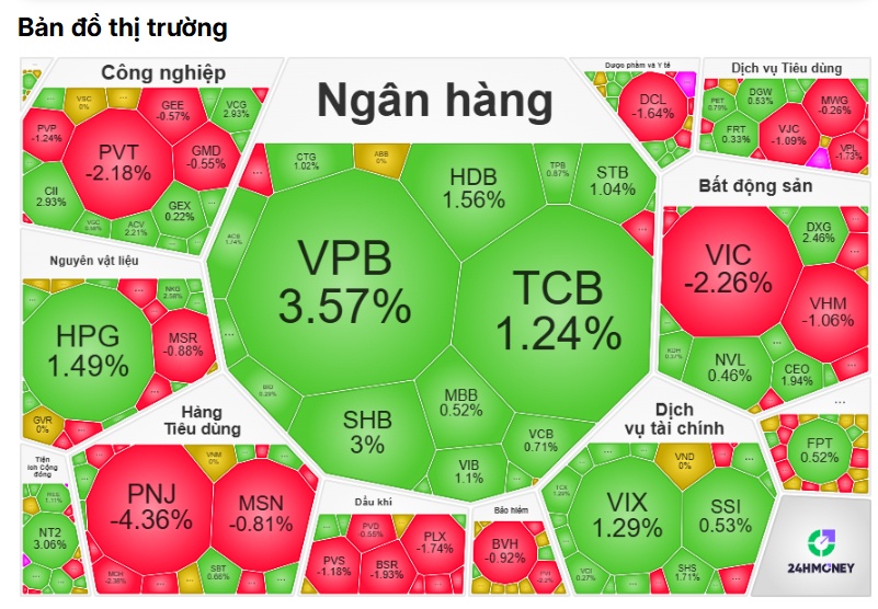 Tiền đang âm thầm chảy vào cổ phiếu ngân hàng trong phiên sáng?