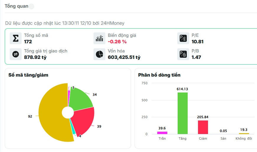 Sau chuỗi ngày ảm đạm, cổ phiếu thép bất ngờ “tái sinh”