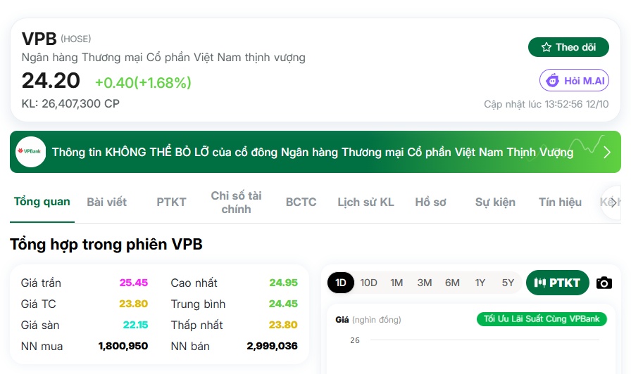 Xôn xao thông tin lãnh đạo SMBC làm việc tại VPBank, thực hư ra sao?