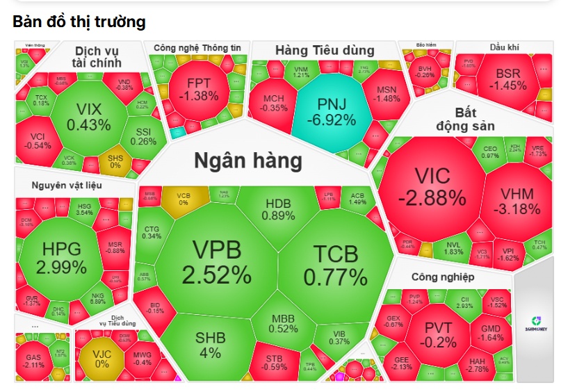 VN-Index đầu tuần đỏ lửa, tài khoản chứng sĩ vẫn “ảm đạm”