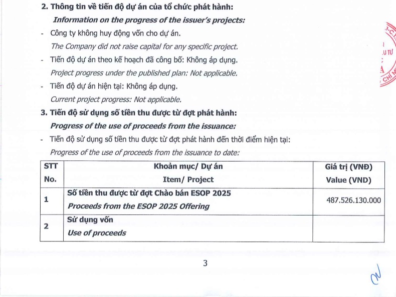 Novaland dùng gần 439 tỷ đồng tiền ESOP để làm gì?