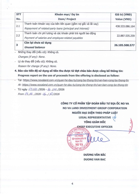 Novaland dùng gần 439 tỷ đồng tiền ESOP để làm gì?
