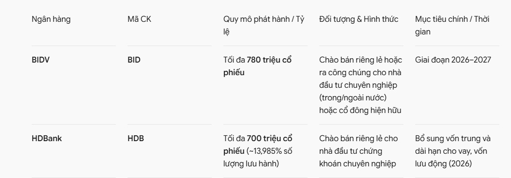 VPBank, MB, Vietcombank cùng loạt ngân hàng lên kế hoạch lớn