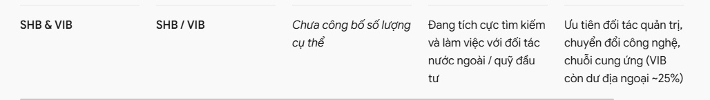 VPBank, MB, Vietcombank cùng loạt ngân hàng lên kế hoạch lớn