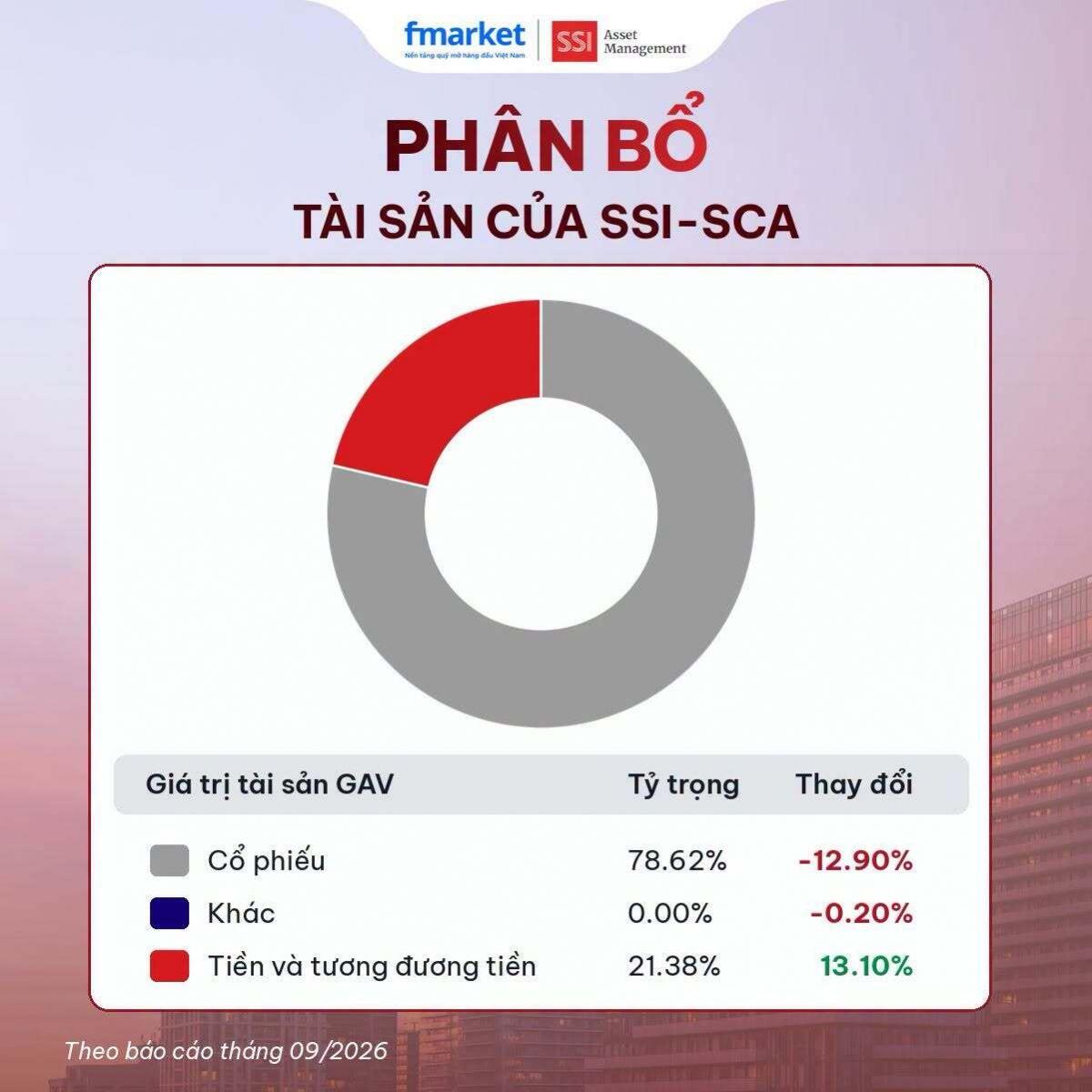 VIC bị bán sạch, VHM tiếp tục bị giảm tỷ trọng: Quỹ lớn đang tính toán điều gì?