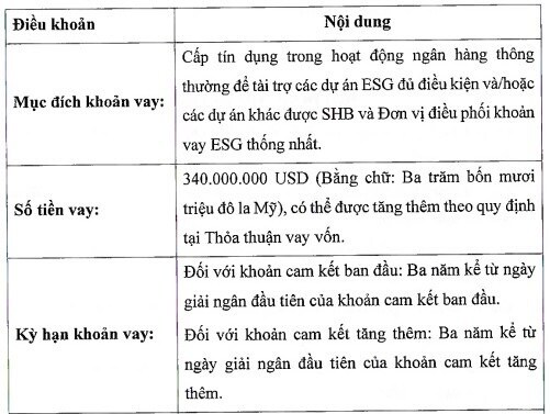 SHB vay hợp vốn 340 triệu USD từ SMBC và 6 ngân hàng quốc tế, niêm yết trái phiếu tại Singapore