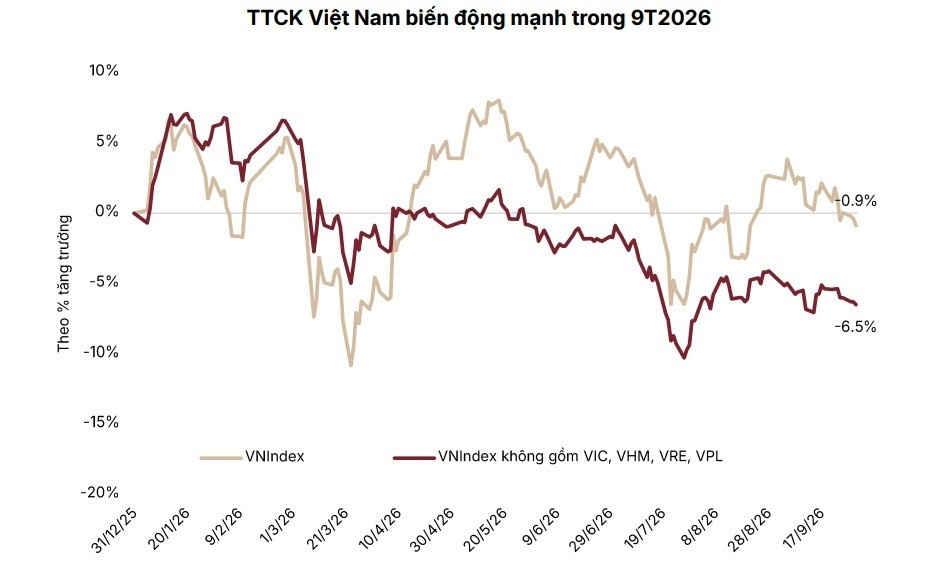 Chứng khoán 2027 chờ sóng lớn?