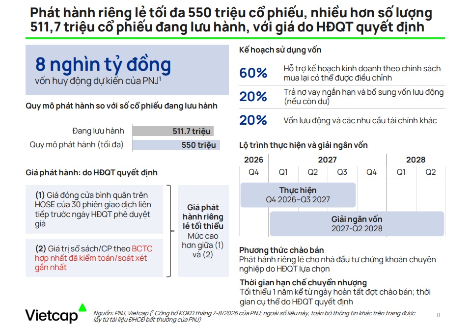 PNJ tăng trưởng doanh thu, nhưng sức mua thực tế nói lên điều gì?