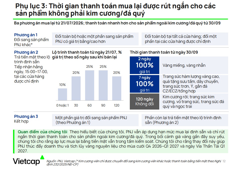 PNJ tăng trưởng doanh thu, nhưng sức mua thực tế nói lên điều gì?