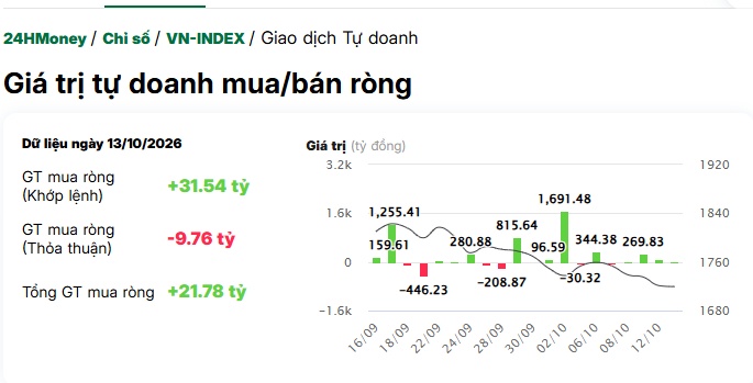 Động thái lạ của cá mập: Gom ròng 700 tỷ đồng một mã bank, tín hiệu vượt đỉnh sắp tới?