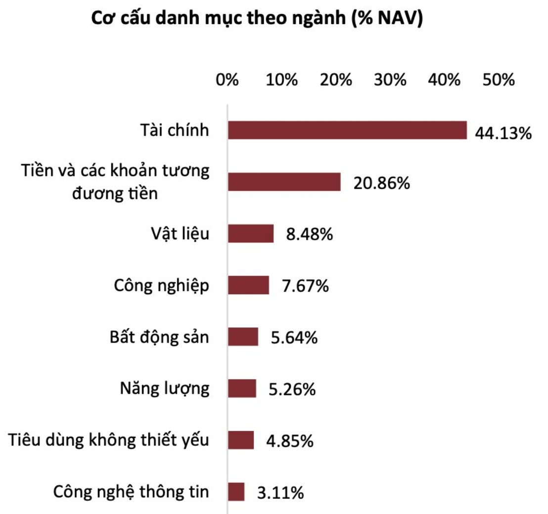 Một quỹ đầu tư bất ngờ bán sạch cổ phiếu Vingroup, chuyện gì xảy ra?