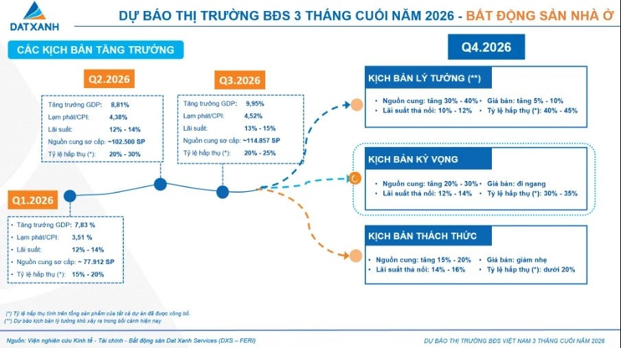 Bất động sản thừa hàng, thiếu người mua