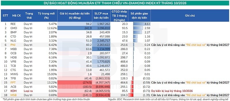 15 phiên chờ đợi, FPT cuối cùng cũng xanh