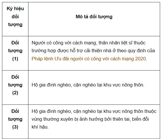 Trọn bộ hồ sơ mua nhà ở xã hội 2026 mới nhất & hướng dẫn cách ghi chi tiết