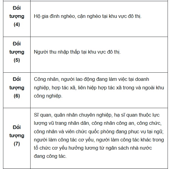 Trọn bộ hồ sơ mua nhà ở xã hội 2026 mới nhất & hướng dẫn cách ghi chi tiết
