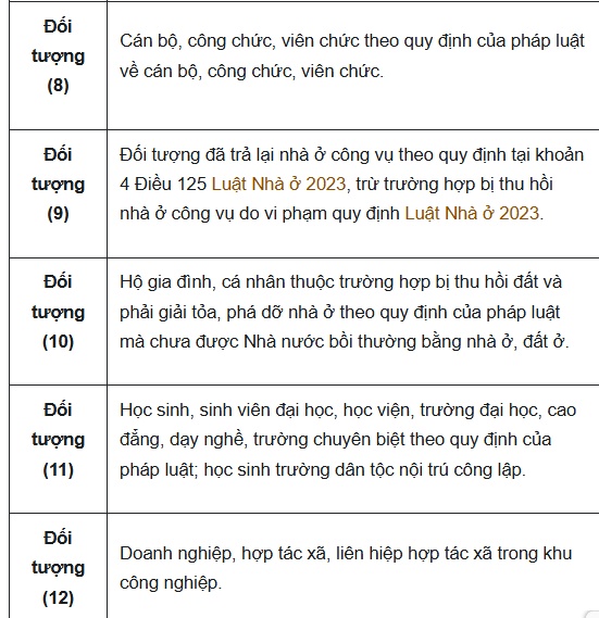 Trọn bộ hồ sơ mua nhà ở xã hội 2026 mới nhất & hướng dẫn cách ghi chi tiết