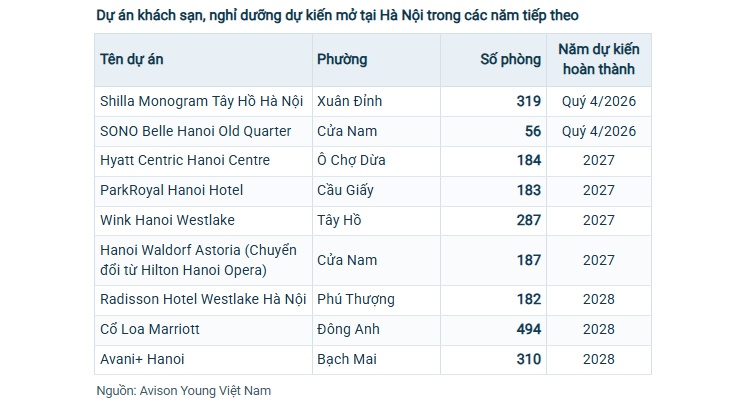 Cần Giờ, Vũng Tàu, Hồ Tràm rục rịch thêm hàng ngàn phòng khách sạn