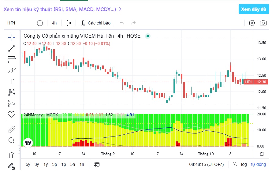 Hé lộ “ứng viên” hưởng lợi từ đầu tư công, tiềm năng tăng giá gần 30%