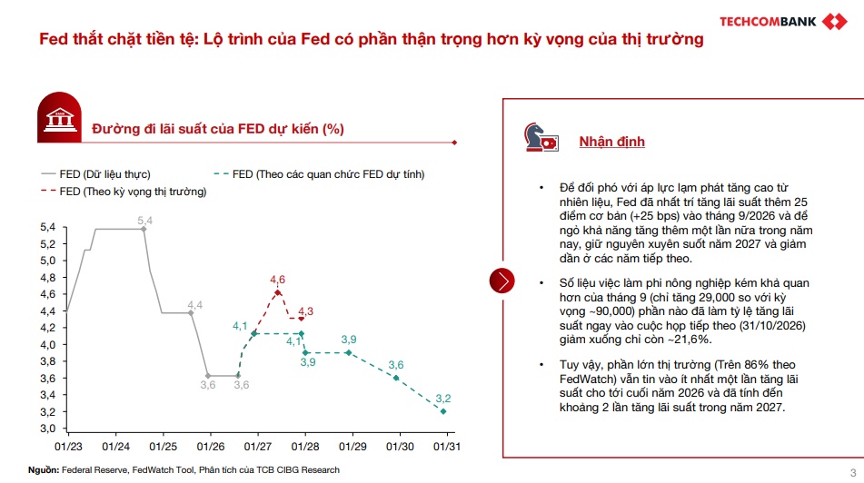 Tỷ giá sắp chịu sóng lớn từ nước Mỹ?