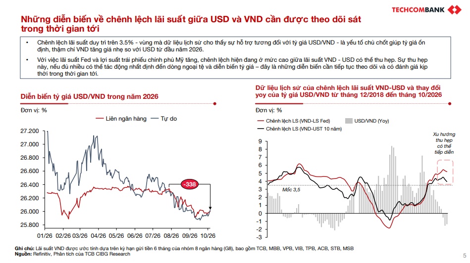 Tỷ giá sắp chịu sóng lớn từ nước Mỹ?