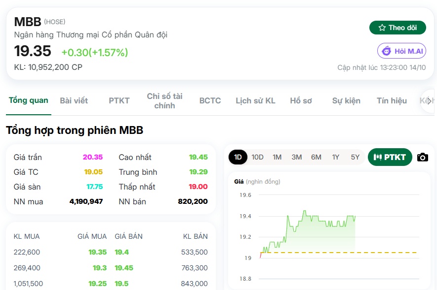 Một cổ bank bất ngờ hút tiền ngoại, tín hiệu gì phía sau?