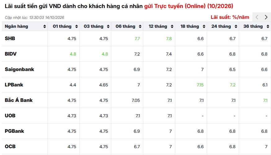 Vay mua nhà hết thời “tiền rẻ”?
