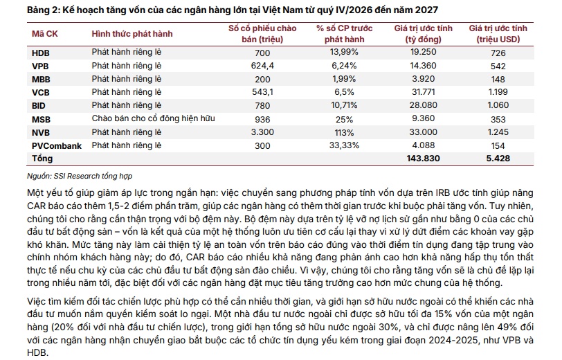 Hơn 7,3 tỷ cổ phiếu ngân hàng sắp đổ bộ thị trường